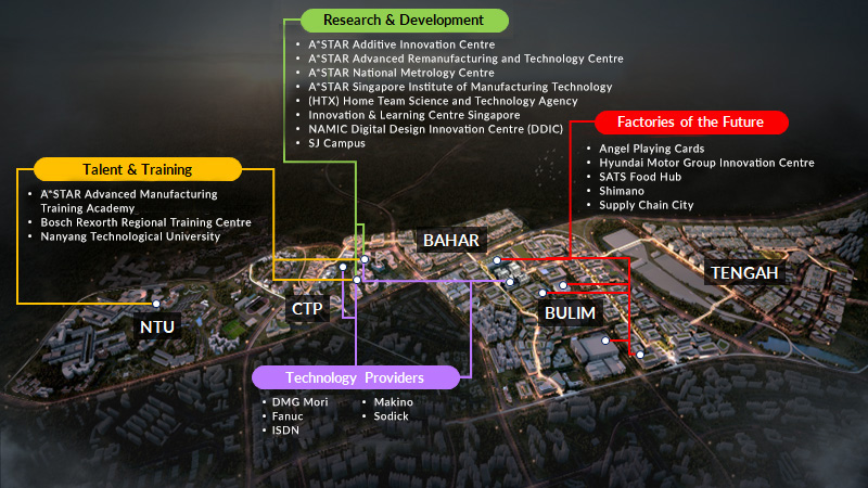 Jurong Innovation District ecosystem map