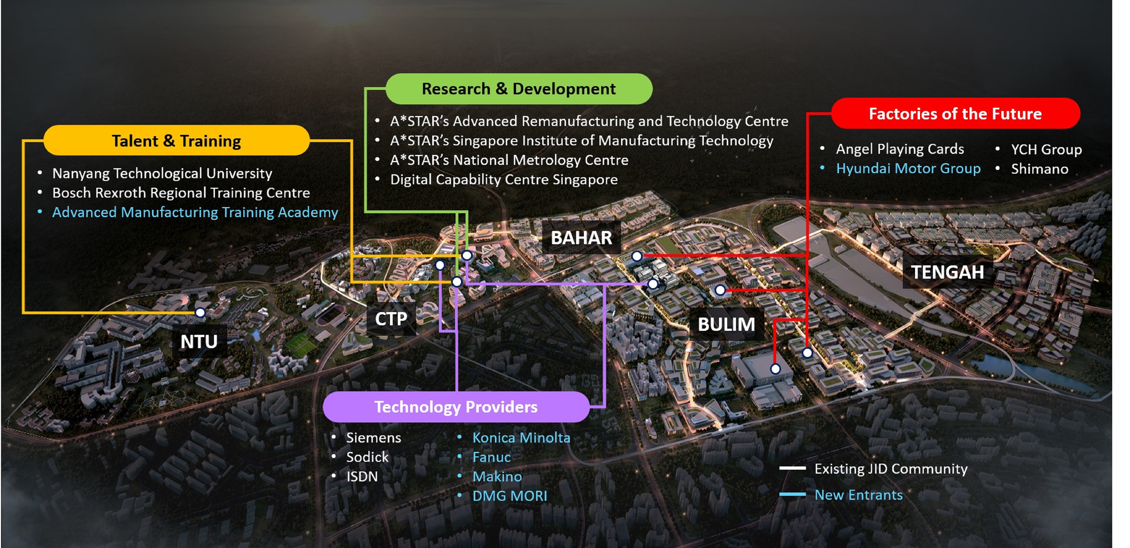 Advanced Manufacturing Ecosystem at Jurong Innovation District 