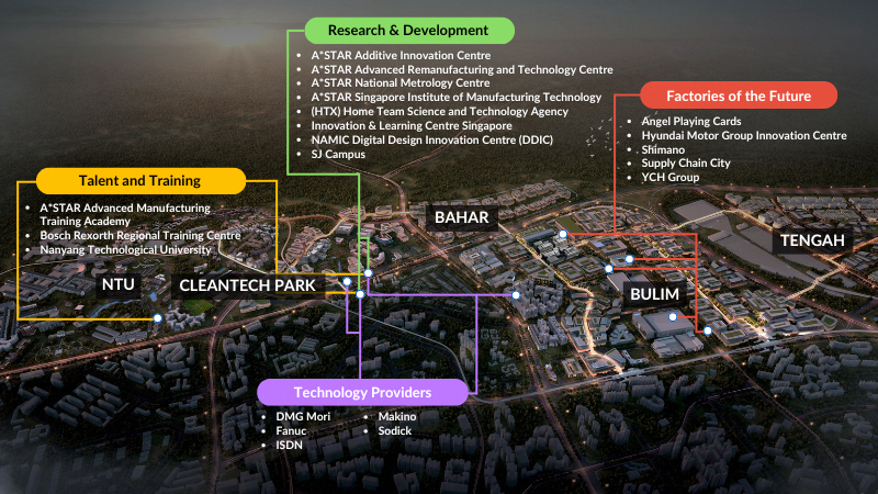 Jurong Innovation District ecosystem map