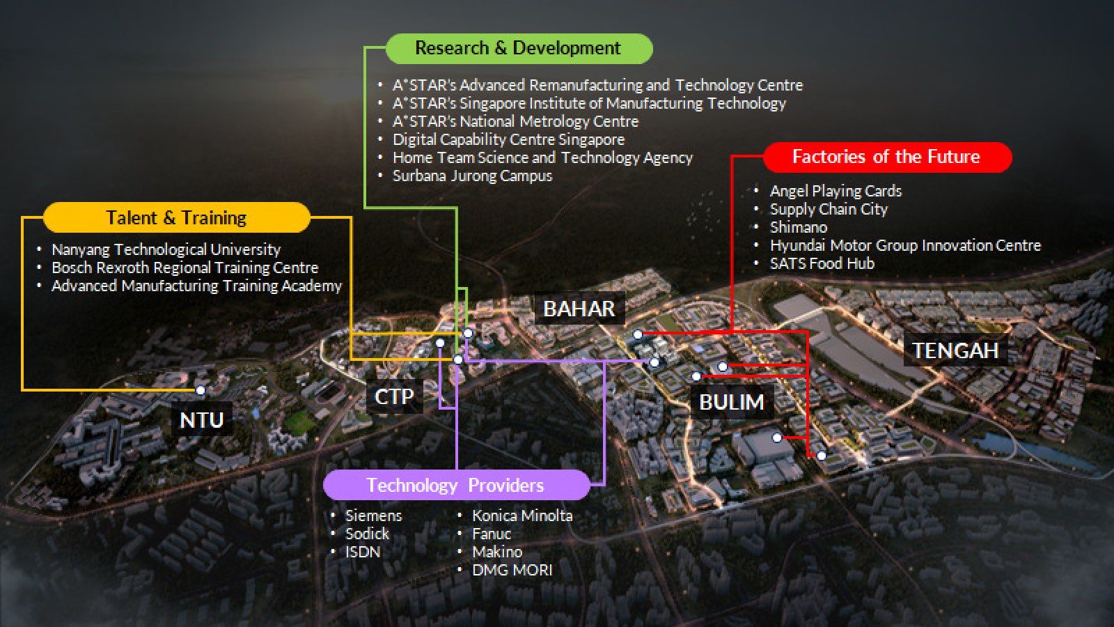 Visual map of JTC Jurong Innovation District precincts and companies