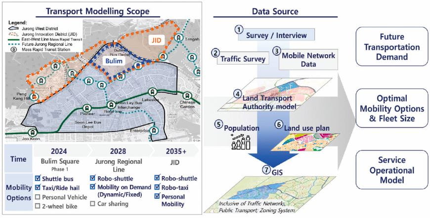 Greenfield transport planning should consider existing and upcoming land use and infrastructure in the area and its surroundings, to ensure seamless connectivity.