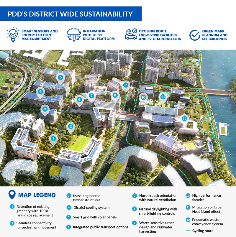 Punggol Digital District is a smart and sustainable district with several green features.